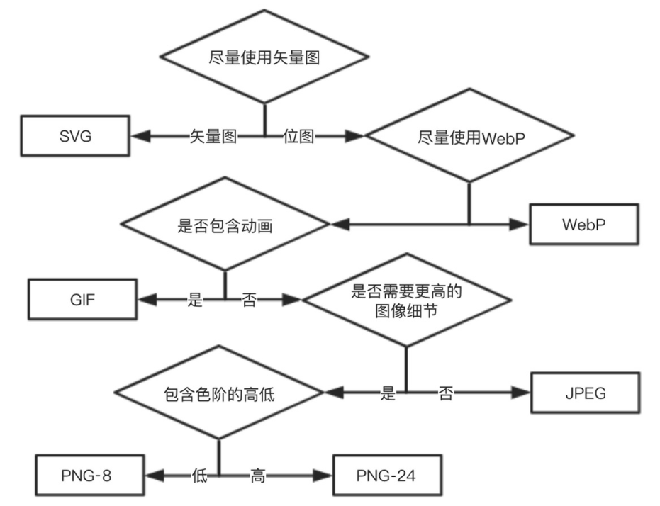 图片格式选择流程