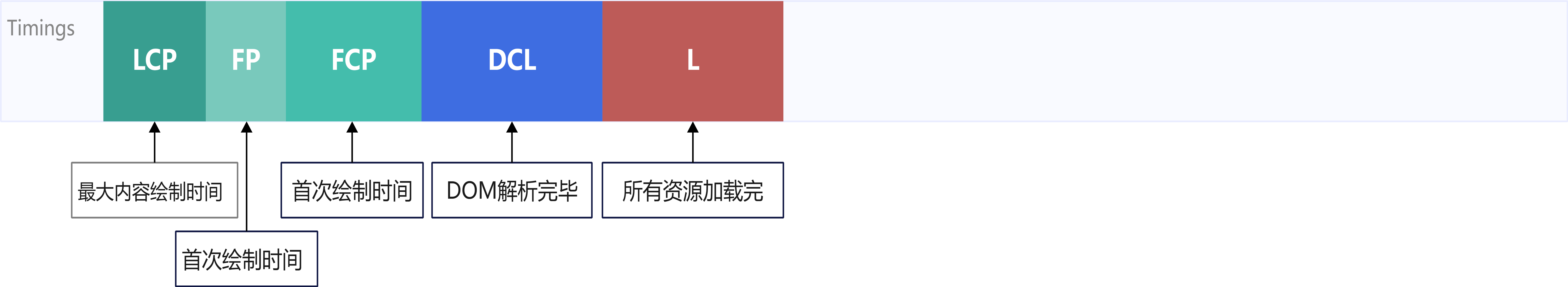 渲染事件过程