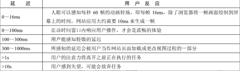 用户反应